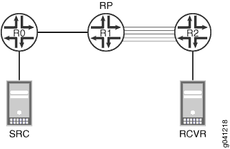Configuring PIM Automatic MBB Join Load Balancing