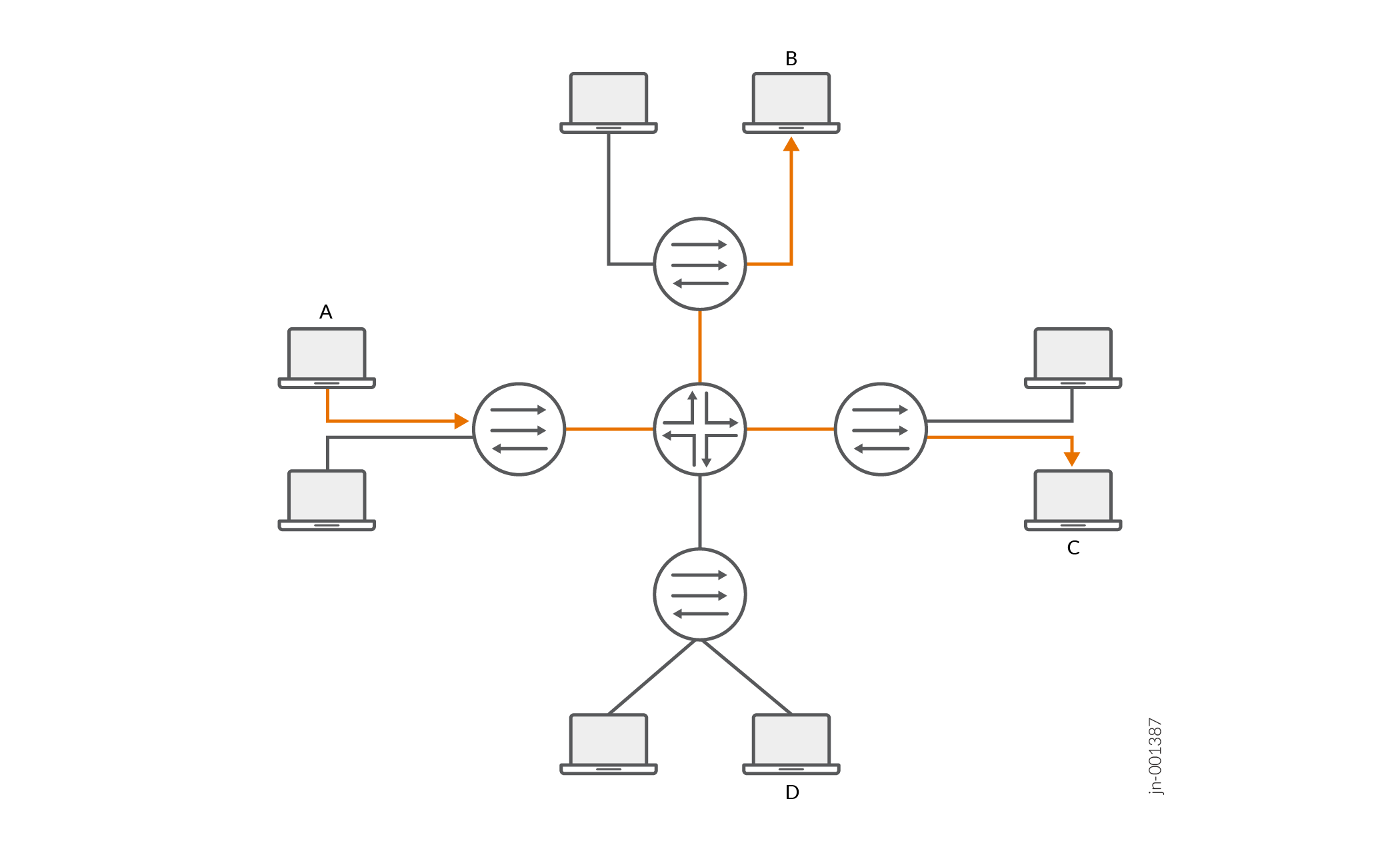 Networks with IGMP Snooping Configured
