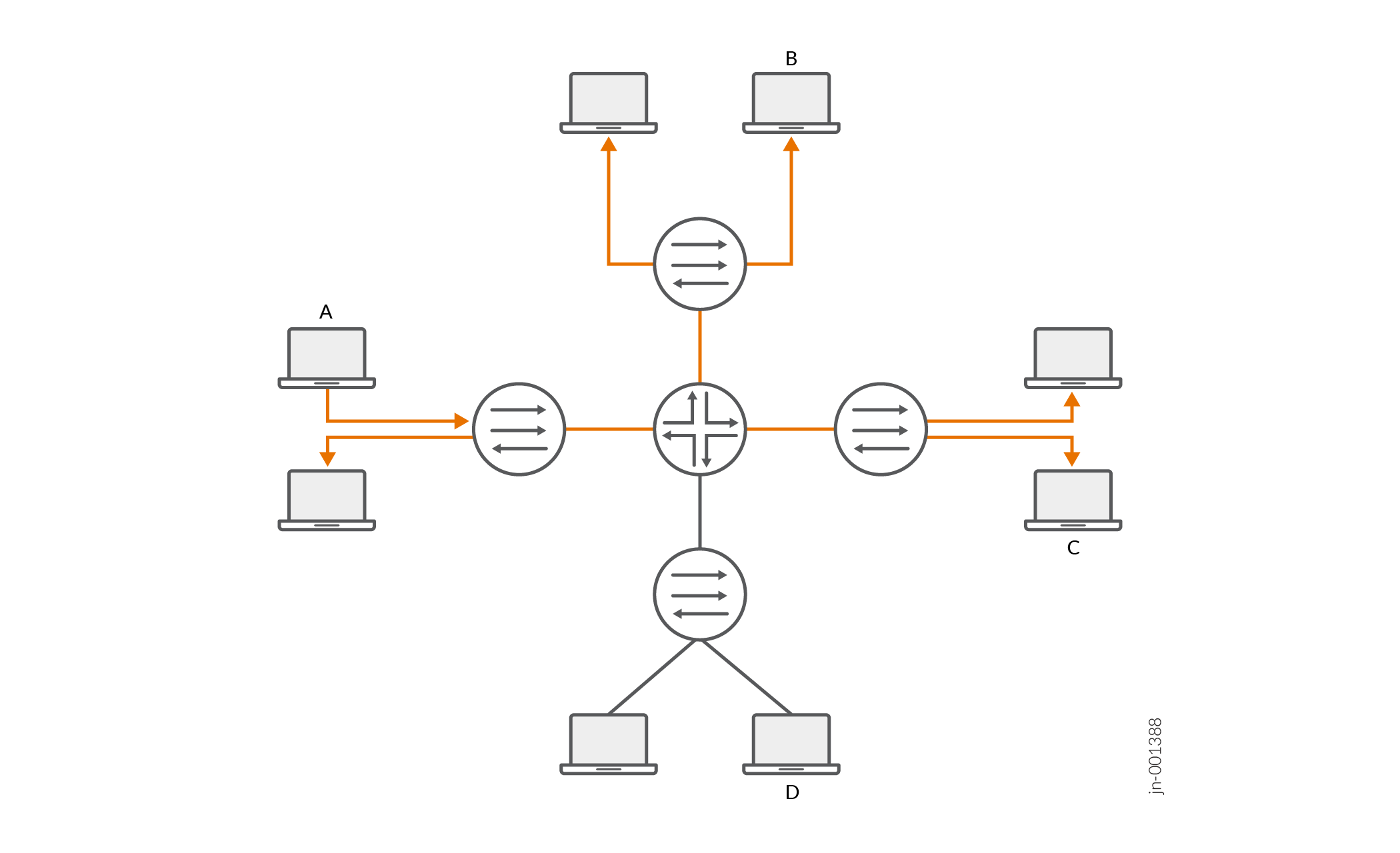 Networks Without IGMP Snooping Configured
