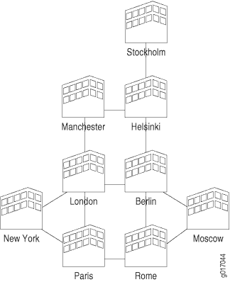Regional Points of Presence