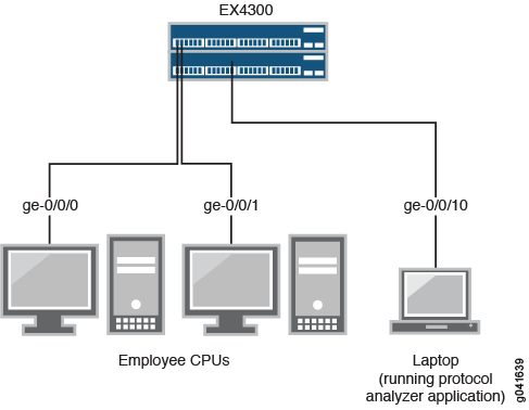 Network diagram of an EX4300 switch connected to three computers via ports ge-0/0/0 and ge-0/0/1, and a laptop with protocol analyzer via port ge-0/0/10.
