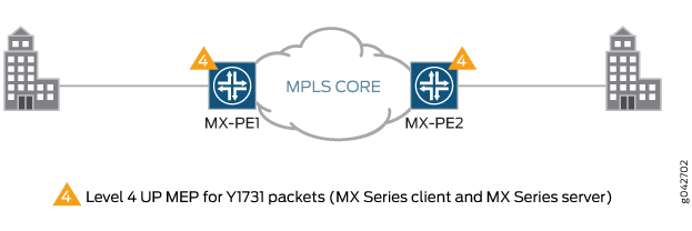 VPWS Service Configured Between Two MX Series Routers