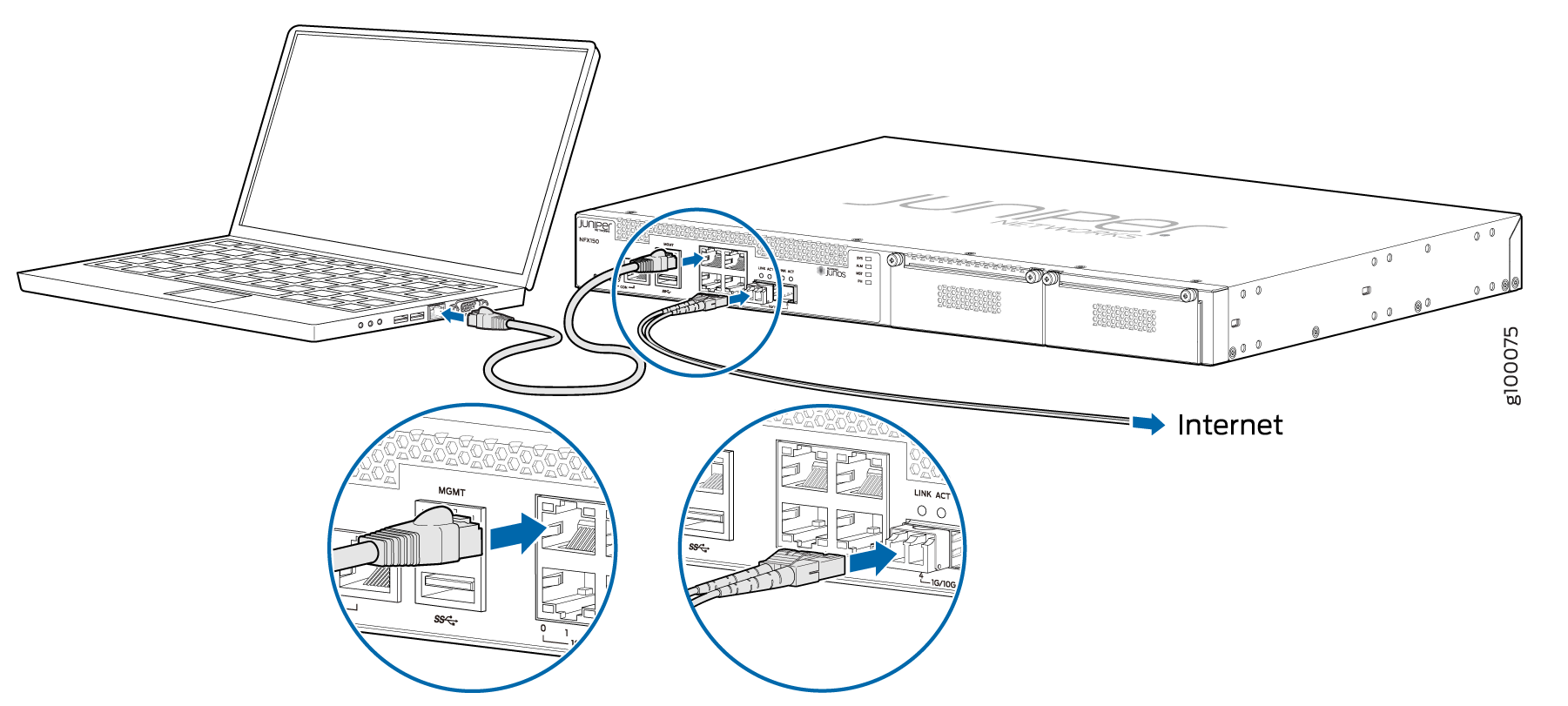 Connecting the Interfaces on an NFX150-S1 Device