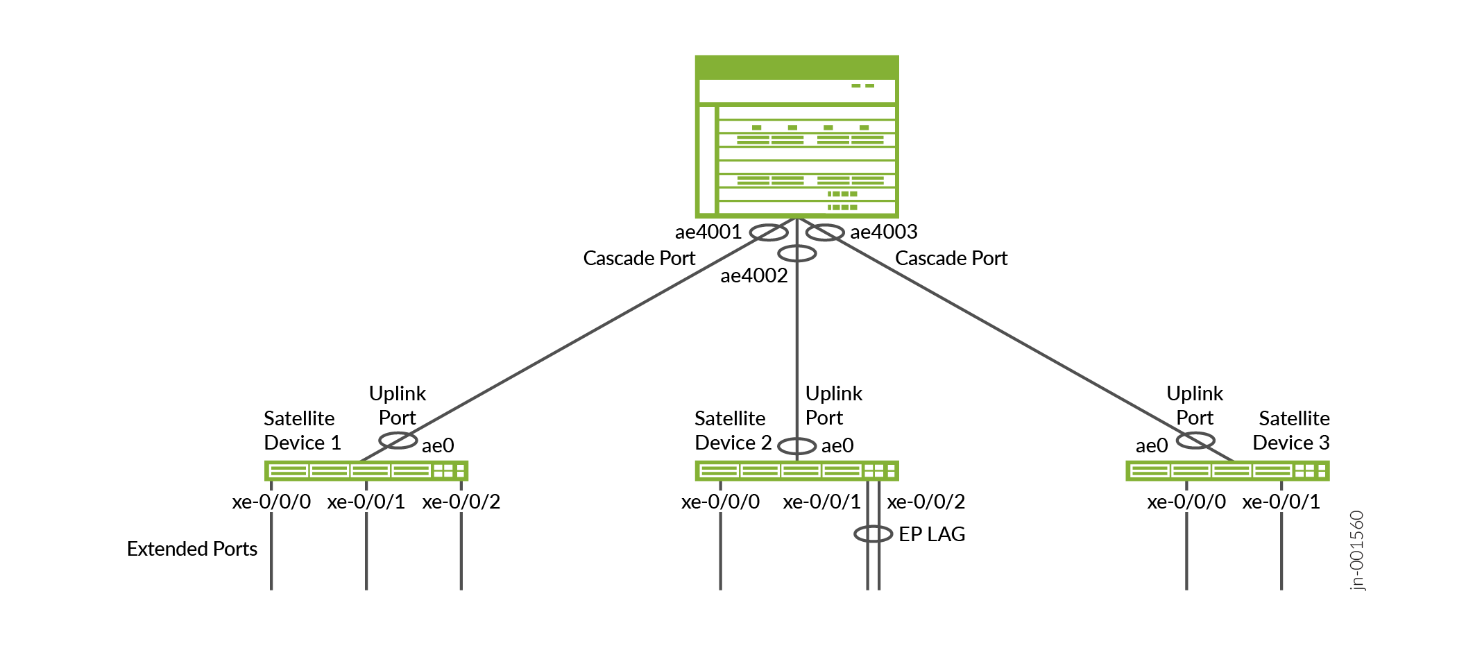 NGPE Topology