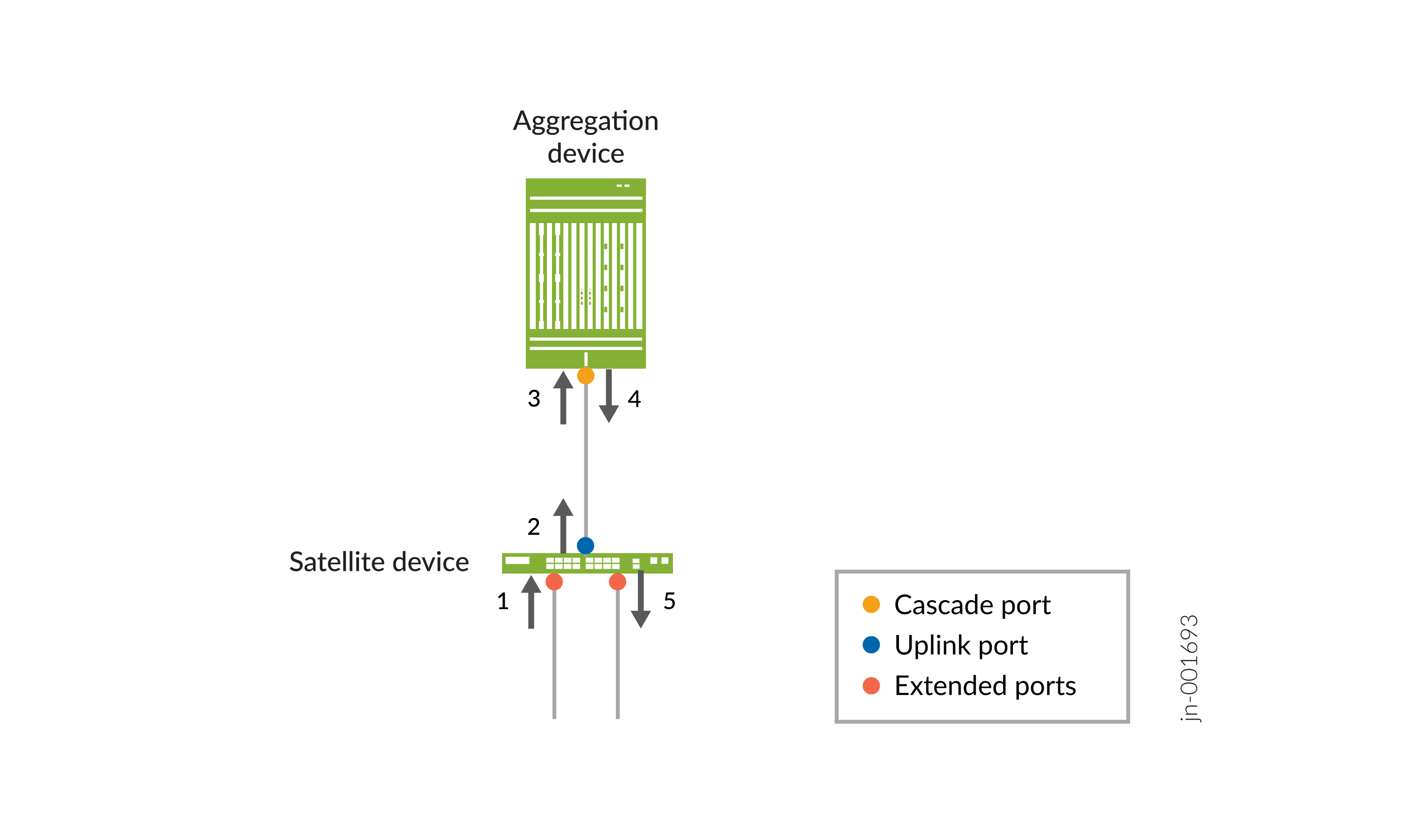 NGPE CoS Feature Application