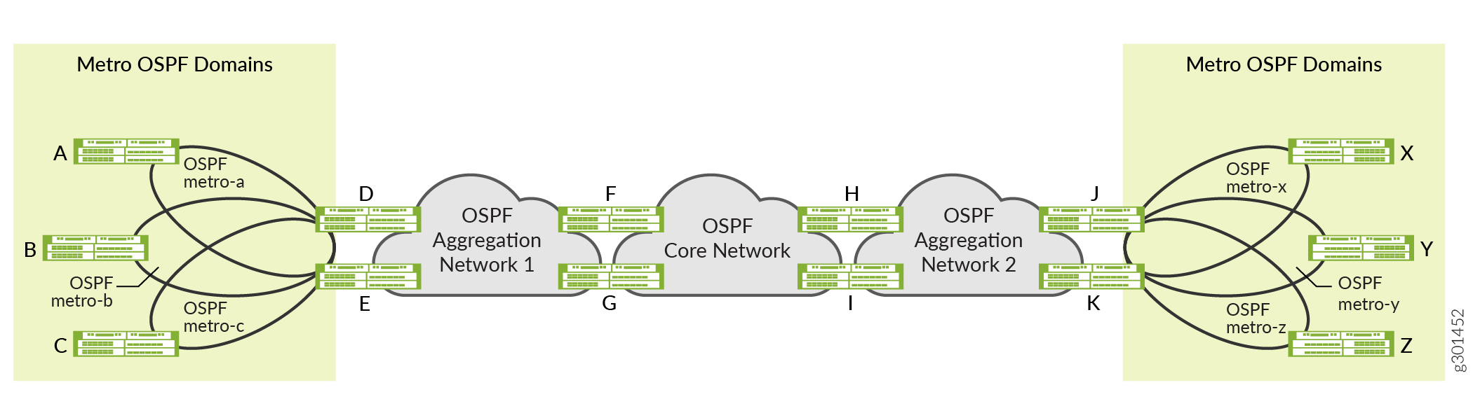 Multi-Instance OSPFv2 Deployment Topology
