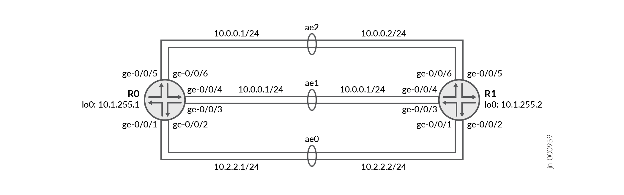Weighted ECMP Traffic Distribution on One Hop OSPFv2 Neighbors