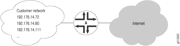 Static Routing Example