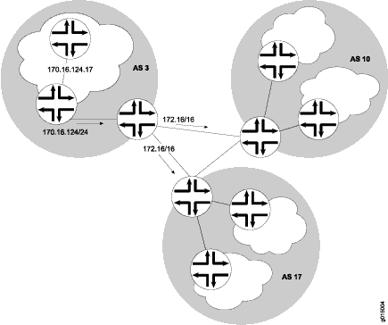 Route Aggregation