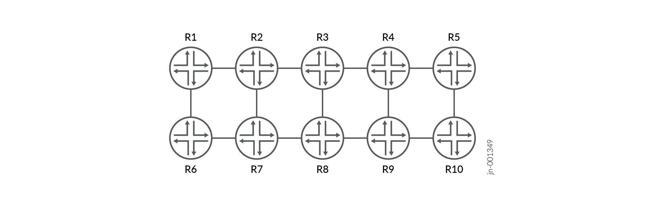 A Segment List That Defines a Strict Path From R1 to R10. The Final Two Digits Each of Each Label Represent the Source and Destination Router of That Path.Suggested rephrase for the figure title: Strict Path From R1 to R10: Labels With Source and Destination Router