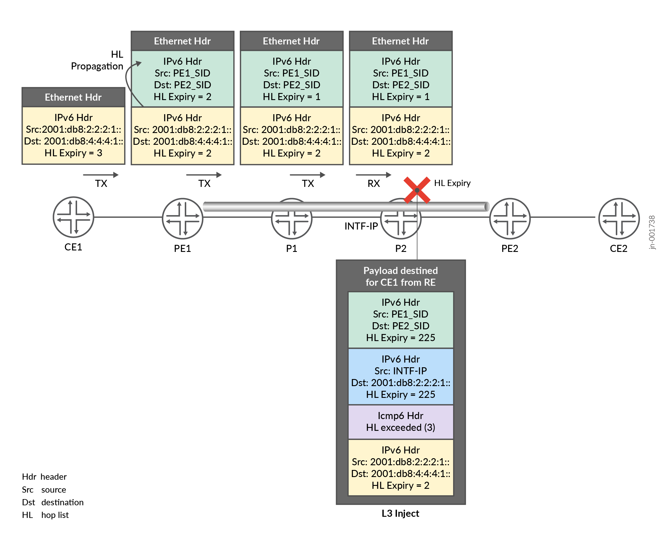 IPv6 over SRv6 ICMP Tunneling