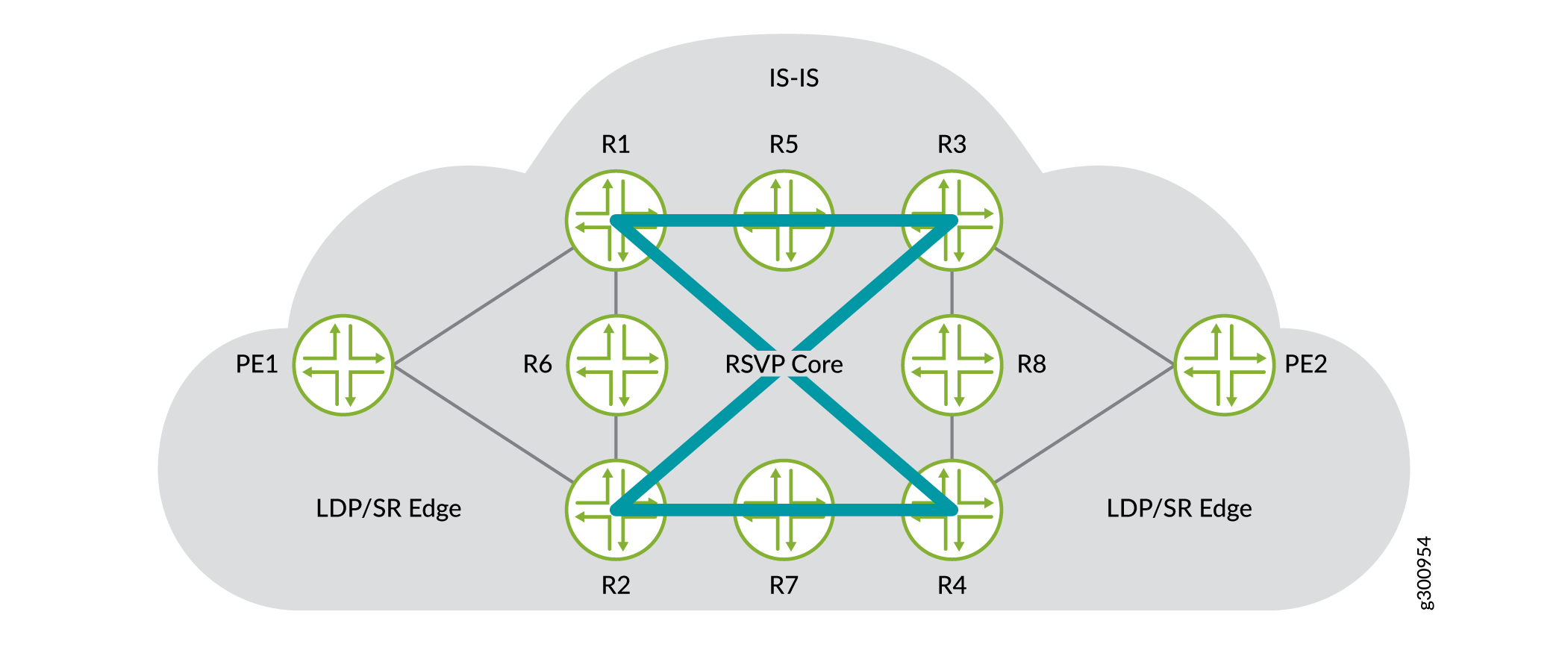 Segment Routing over RSVP Forwarding Adjacency