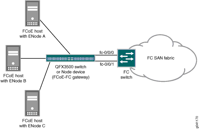 Sample Load-Balancing Topology