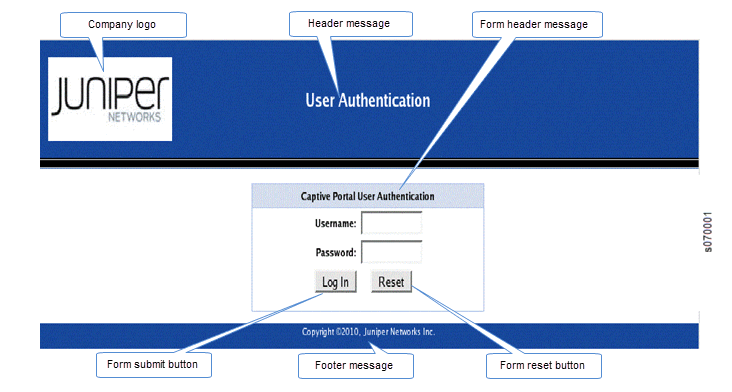Example of a Captive Portal Login Page