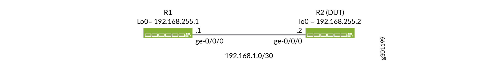 Example Topology