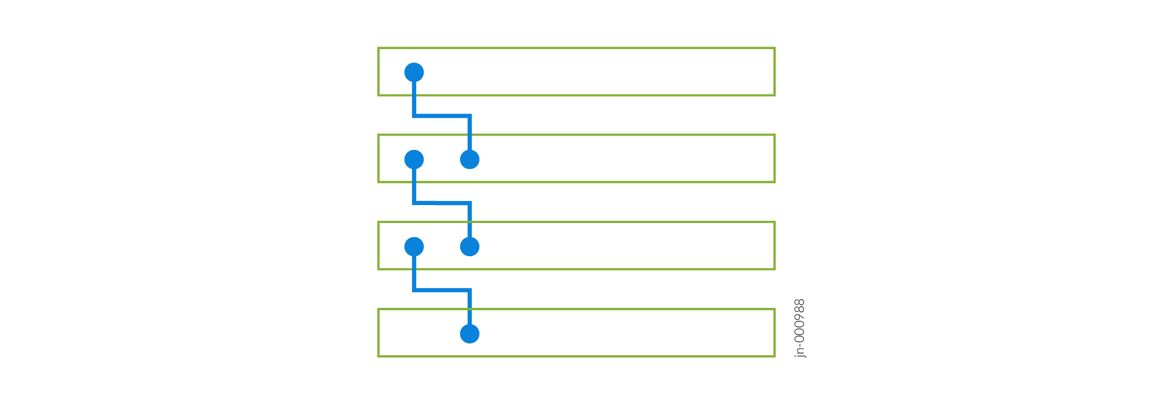 Schematic with green boxes and blue lines connecting nodes, forming a branching structure. Identifier jn-000988.