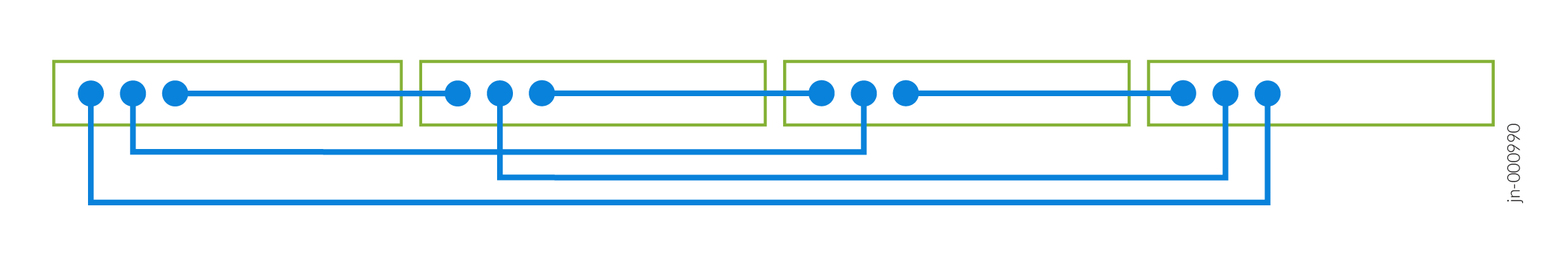 Schematic diagram of a network with green rectangles as nodes and blue lines as connections. Identifier: jn-000990.