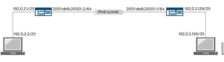 Network diagram showing an IPv6 tunnel setup between two routers over an IPv4 network.