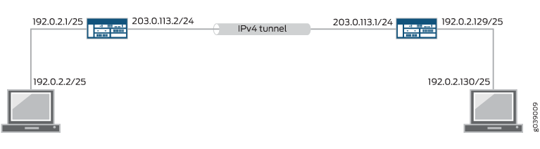 Network topology with an IPv4 tunnel connecting two routers and computers on separate subnets.