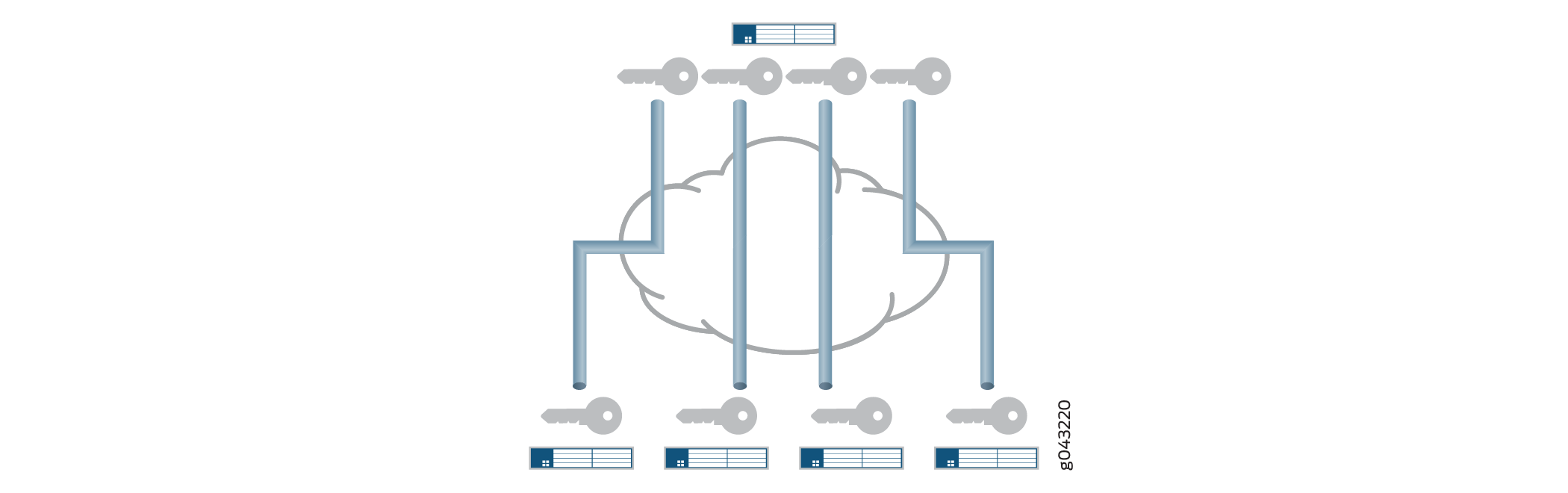 Conceptual diagram of cloud-based system with encryption keys illustrating data security process using encryption in a cloud environment.