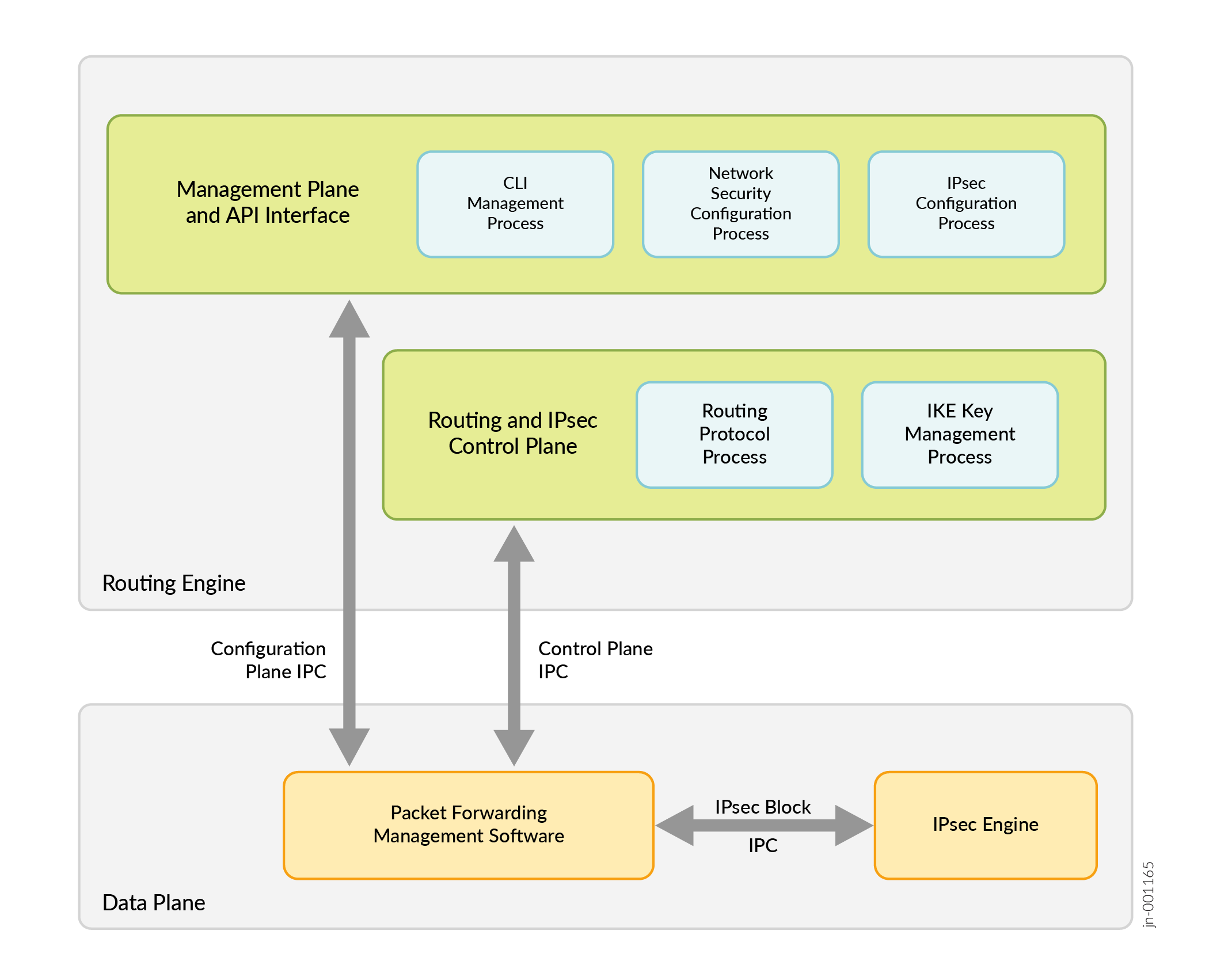 Inline IPsec Architecture