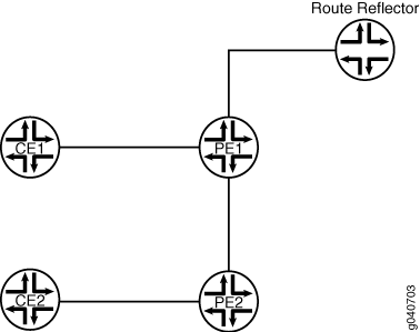 BGP Autodiscovery for LDP VPLS