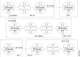 Network topology diagram showing CE routers A, E, K and PE routers B, D, F, G, J across AS domains.