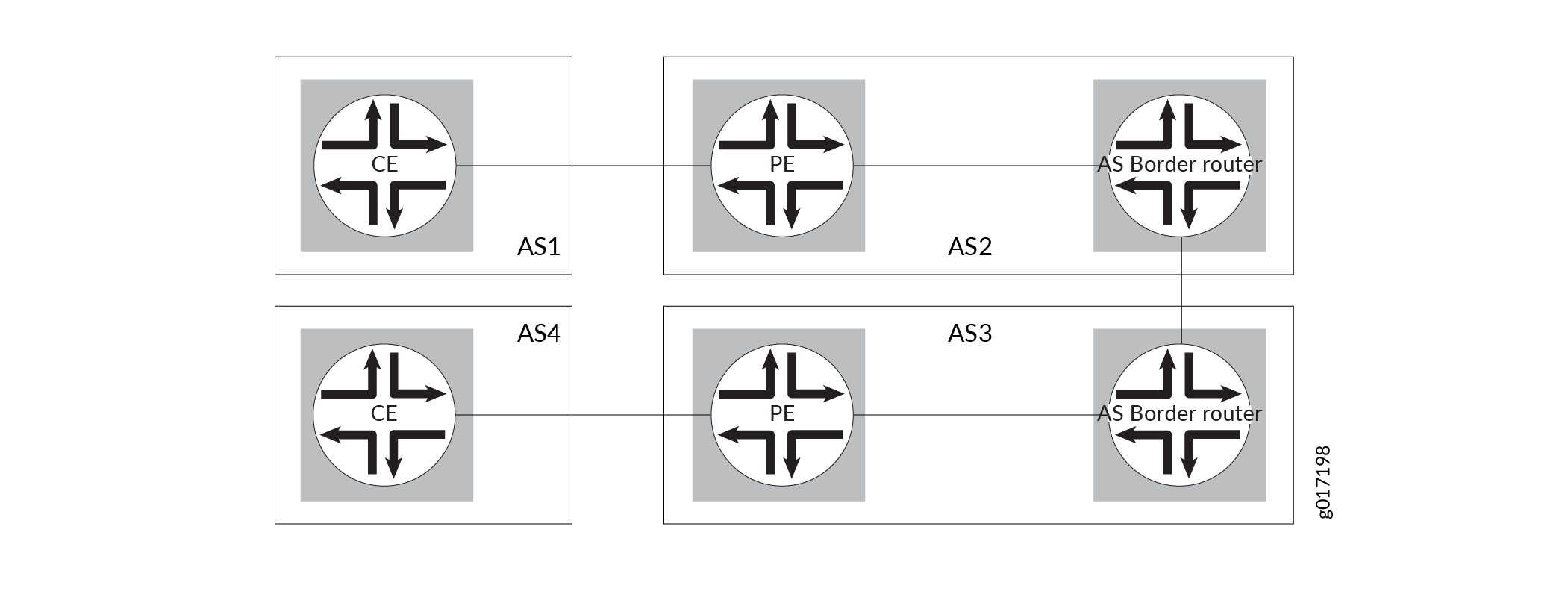 Interprovider VPN Network Topology