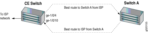 Asymmetrically Routed Interfaces