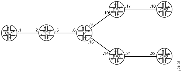 PIM State Limits Topology