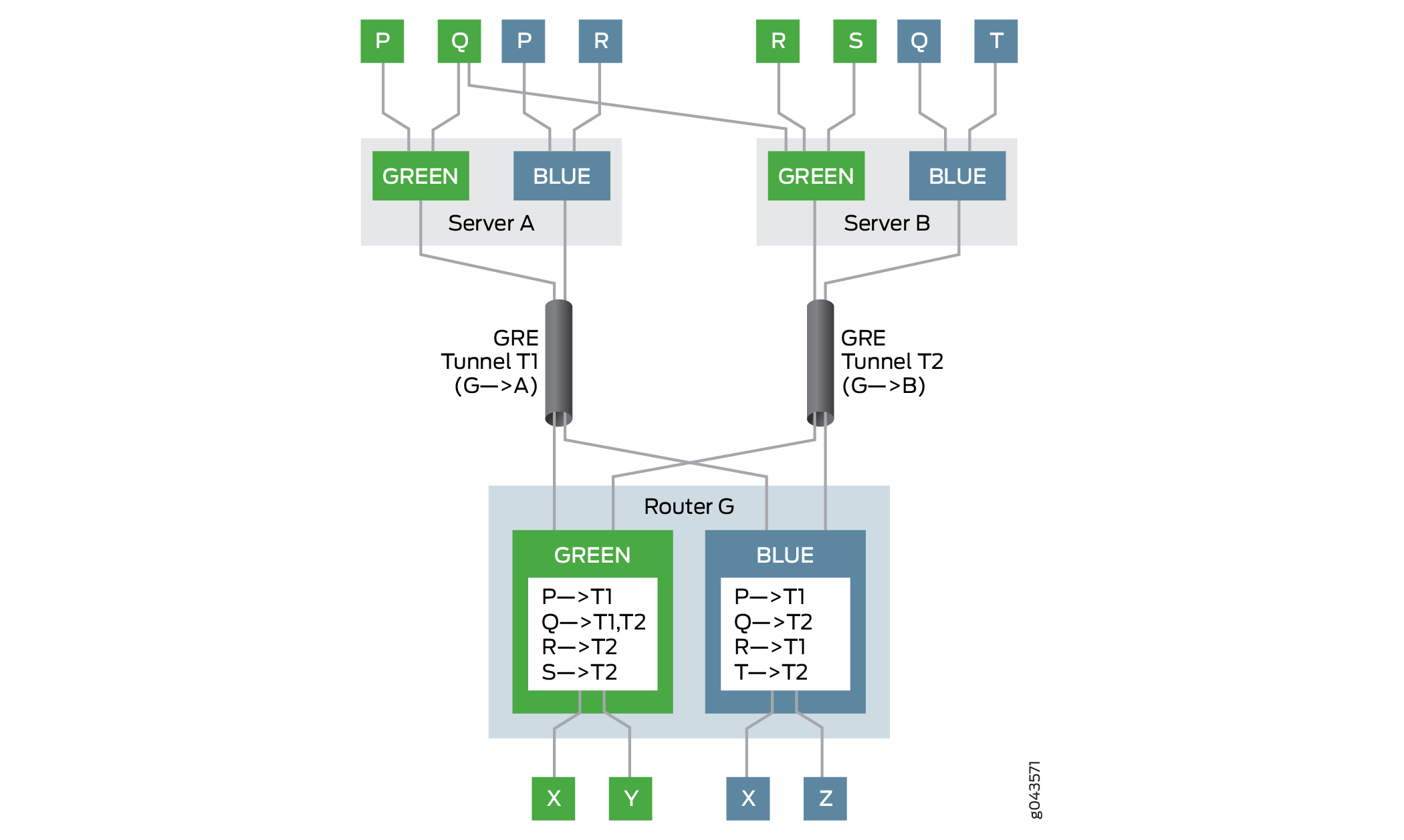 Anti-Spoofing Protection for Next-Hop-Based Dynamic Tunnels