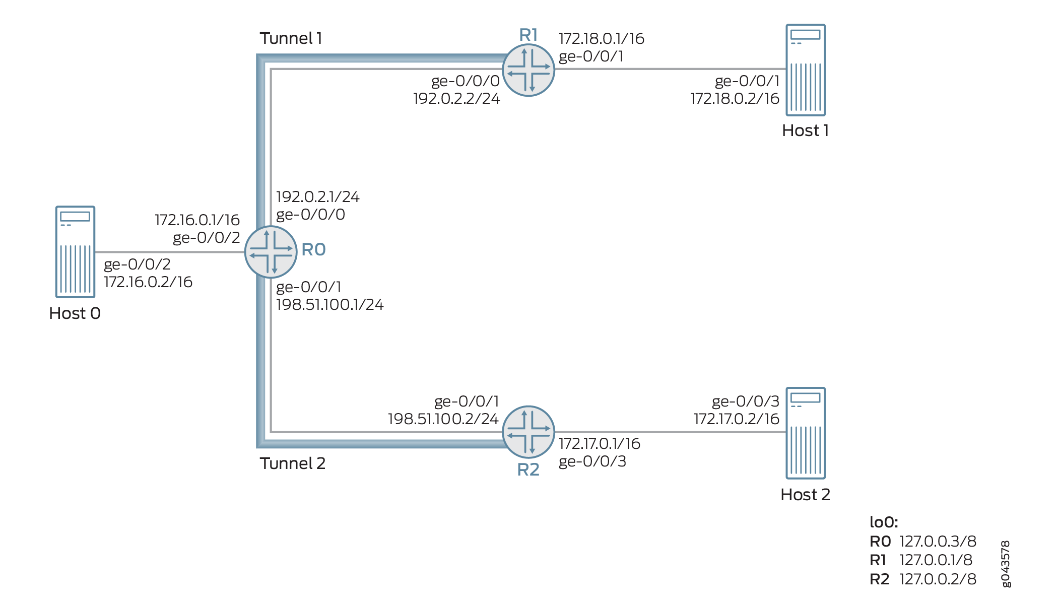 Anti-Spoofing Protection for Next-Hop-Based Dynamic Tunnels