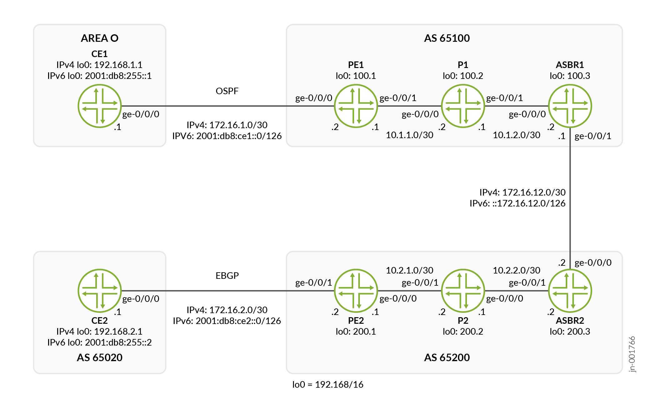 Topology of Interprovider Layer 3 VPN Option B with IPv6 Addresses