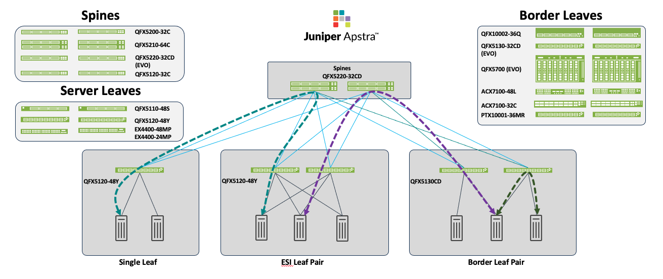 A diagram of a computer network Description automatically generated