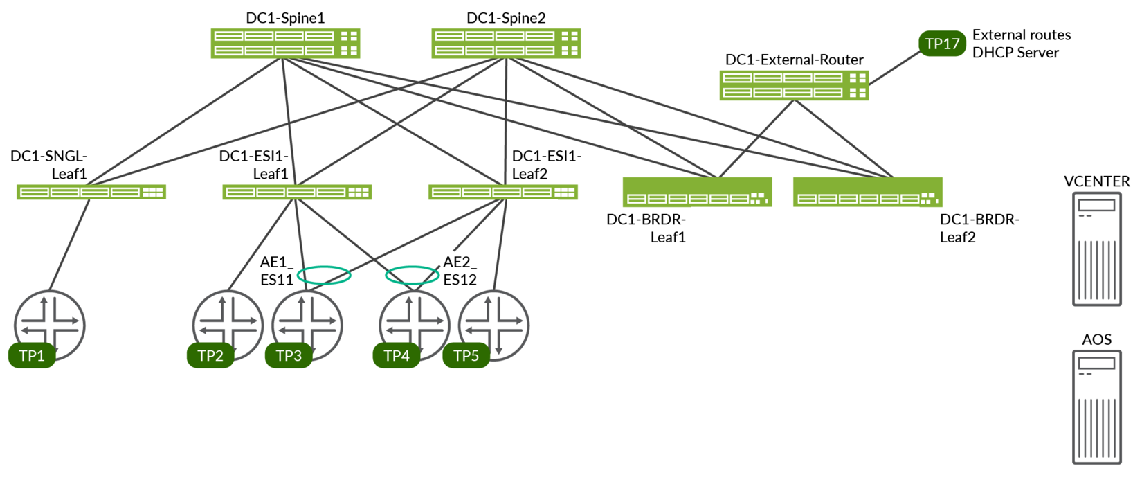 A computer screen shot of a diagram Description automatically generated