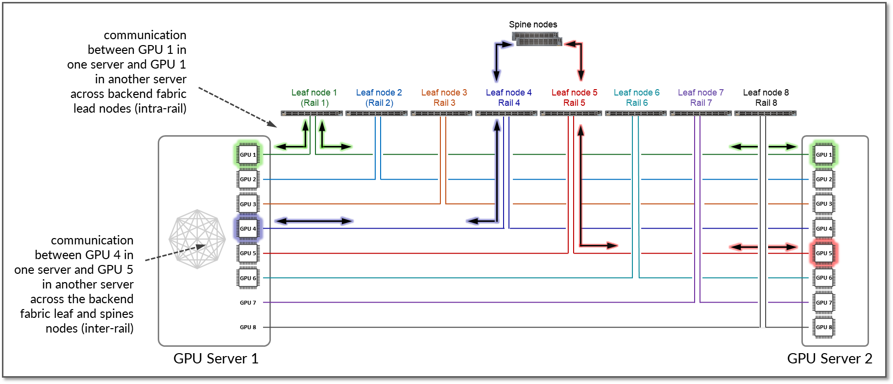 A diagram of a diagram AI-generated content may be incorrect.