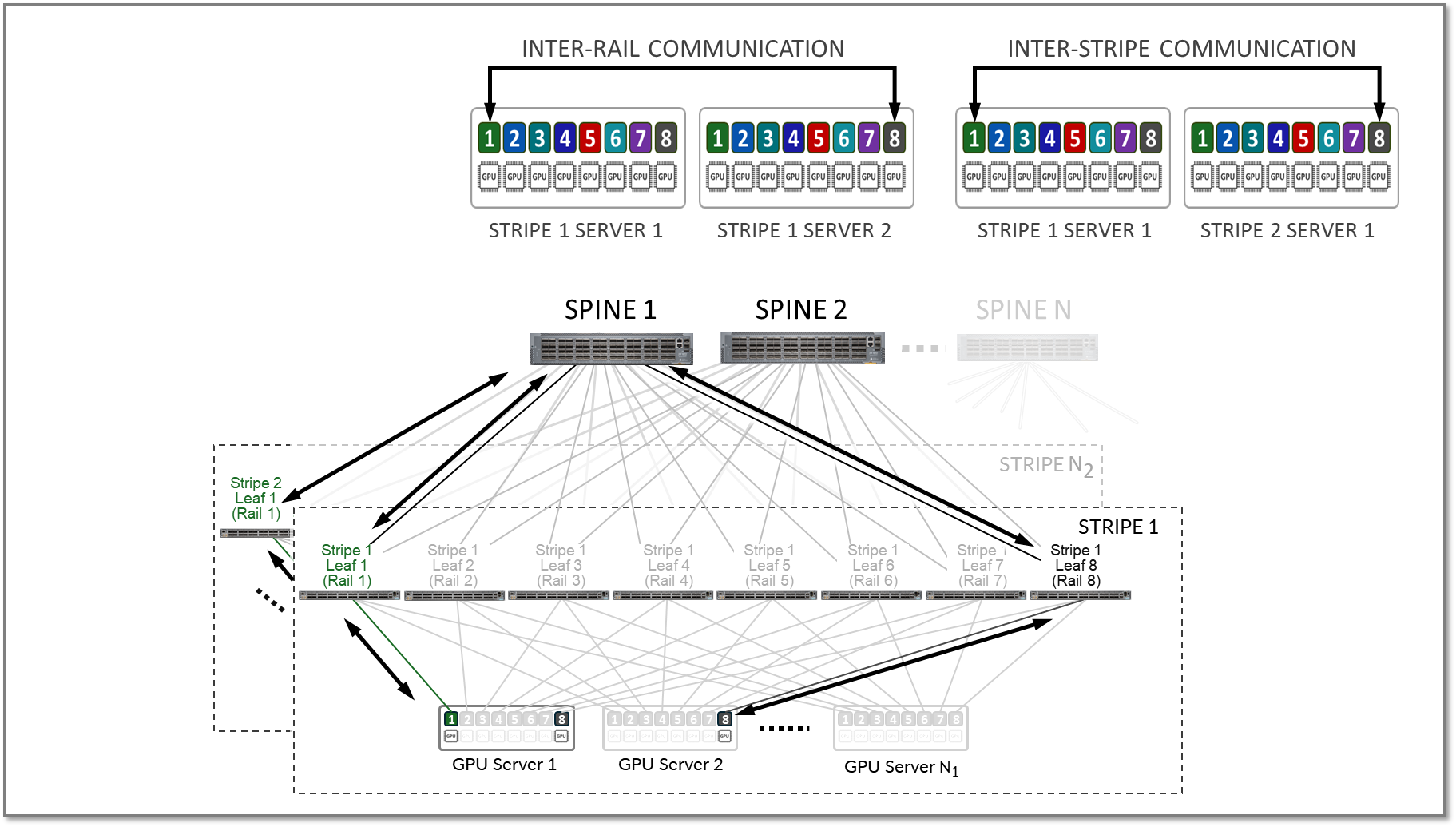 A diagram of a computer AI-generated content may be incorrect.
