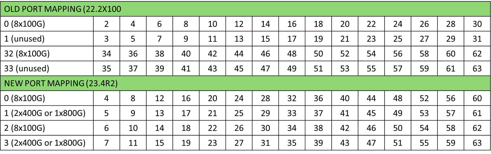 A rectangular box with numbers Description automatically generated