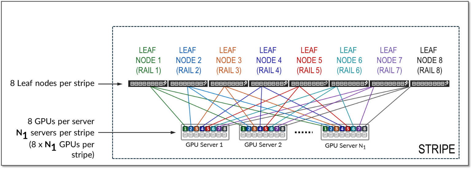A diagram of a computer network AI-generated content may be incorrect.
