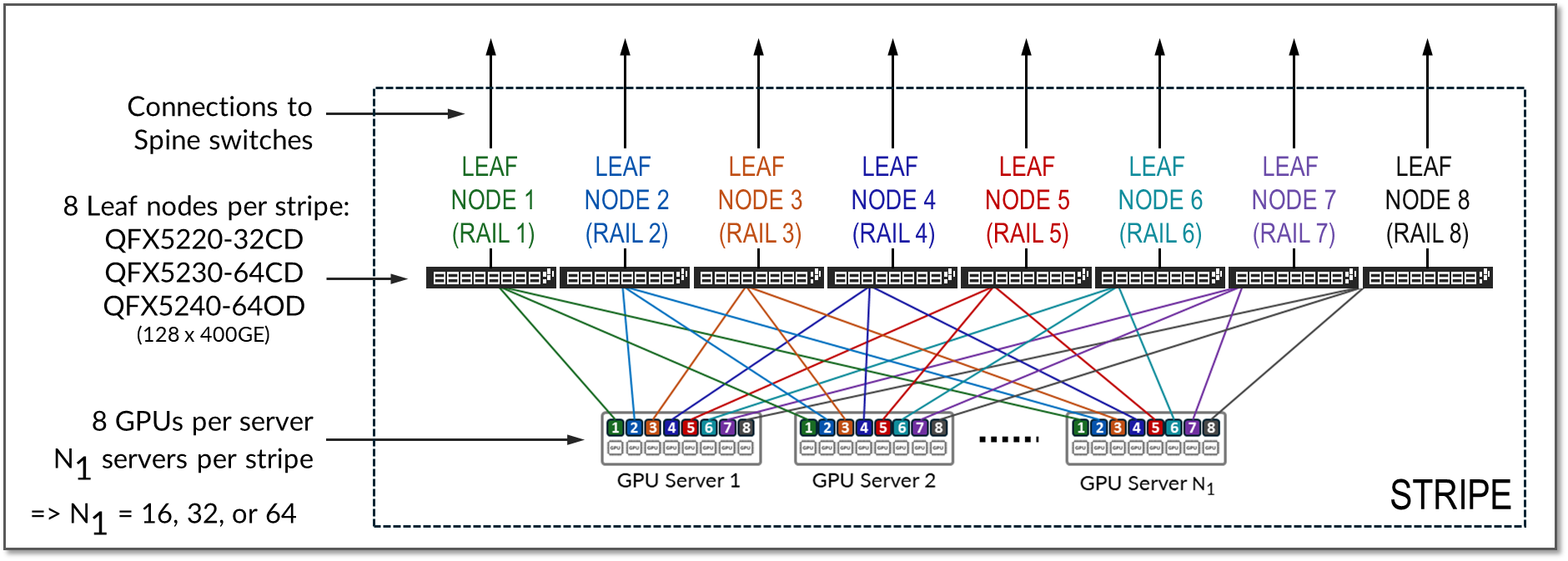 A diagram of a computer network AI-generated content may be incorrect.