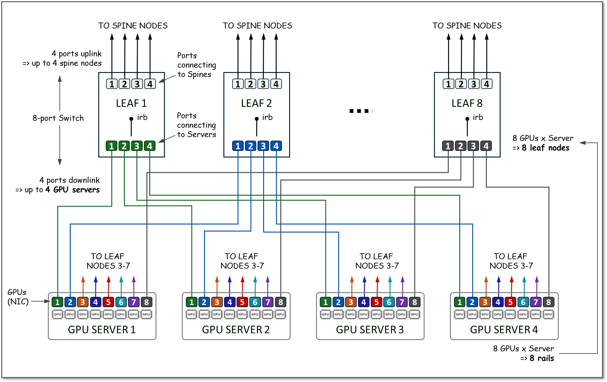 A diagram of a computer AI-generated content may be incorrect.
