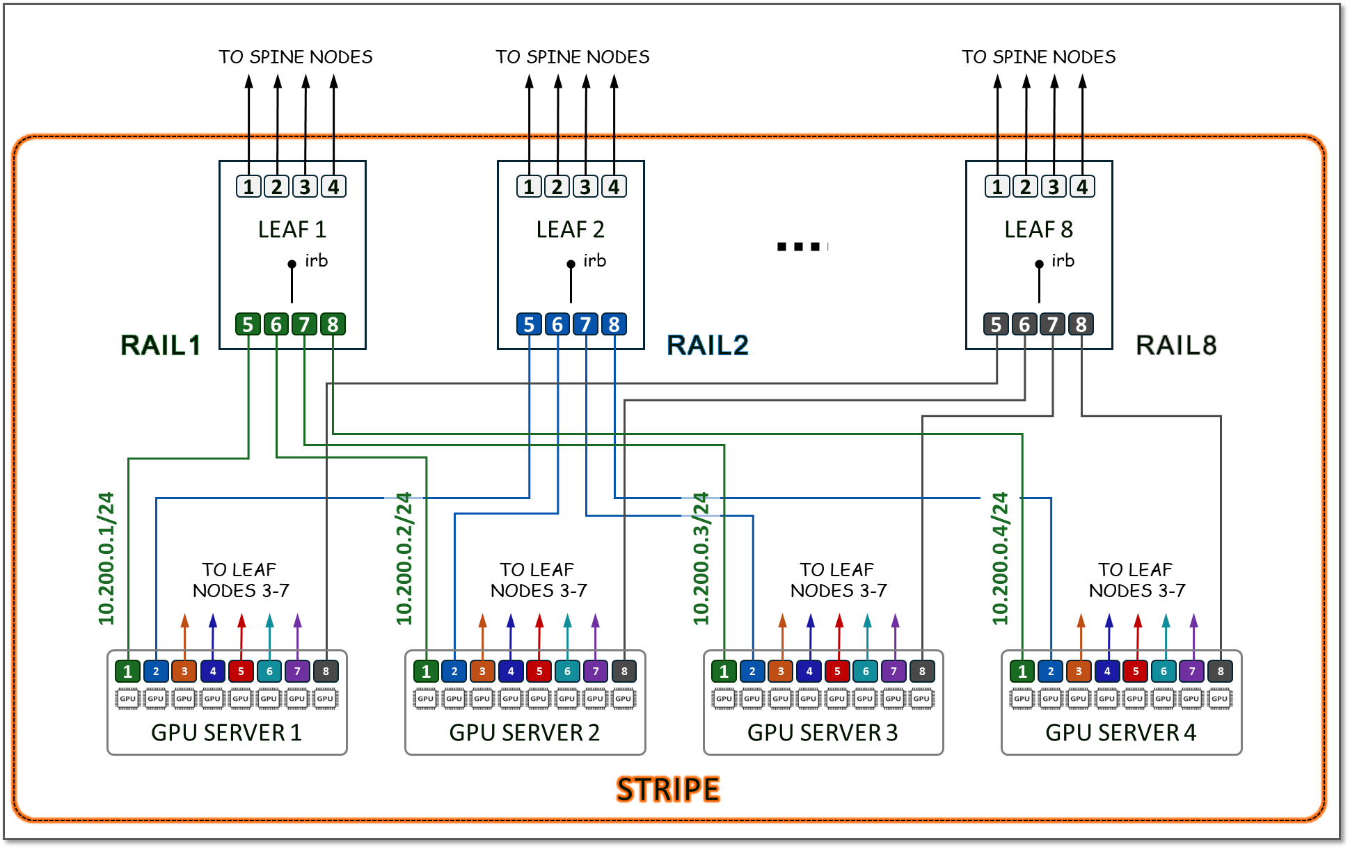 A diagram of a computer AI-generated content may be incorrect.