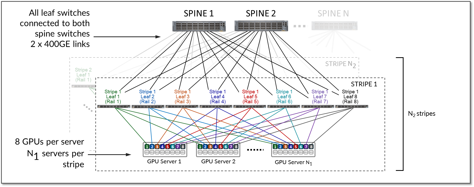 A diagram of a network AI-generated content may be incorrect.