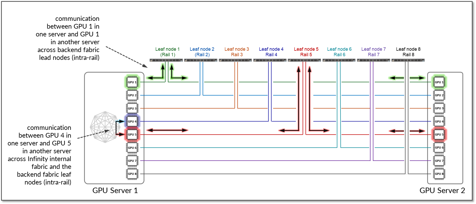 A diagram of a diagram AI-generated content may be incorrect.