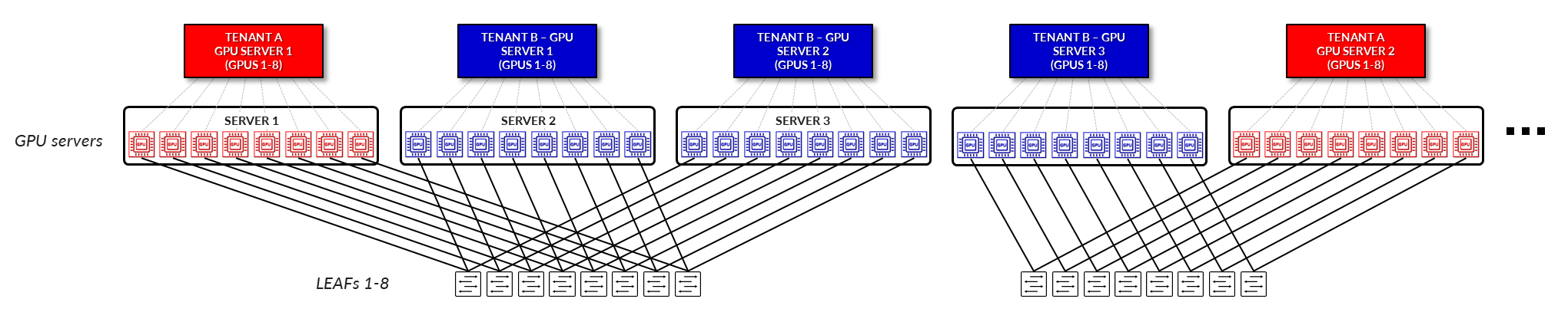 A diagram of a computer network AI-generated content may be incorrect.