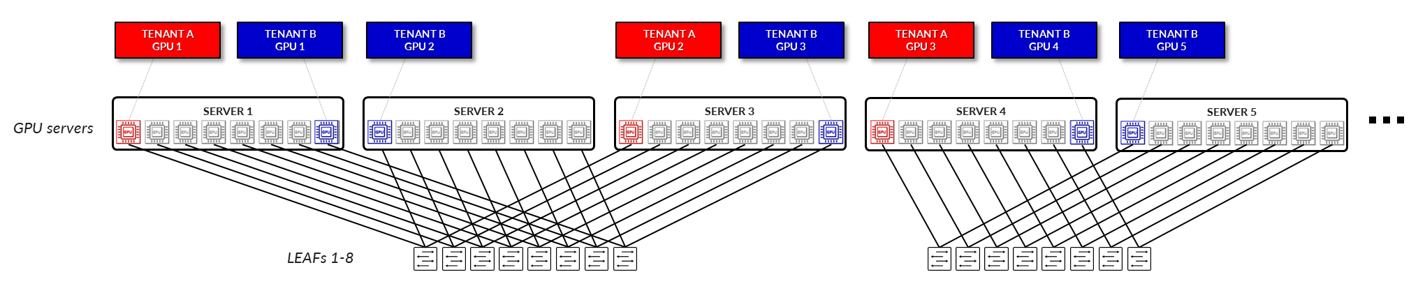 A diagram of a computer AI-generated content may be incorrect.