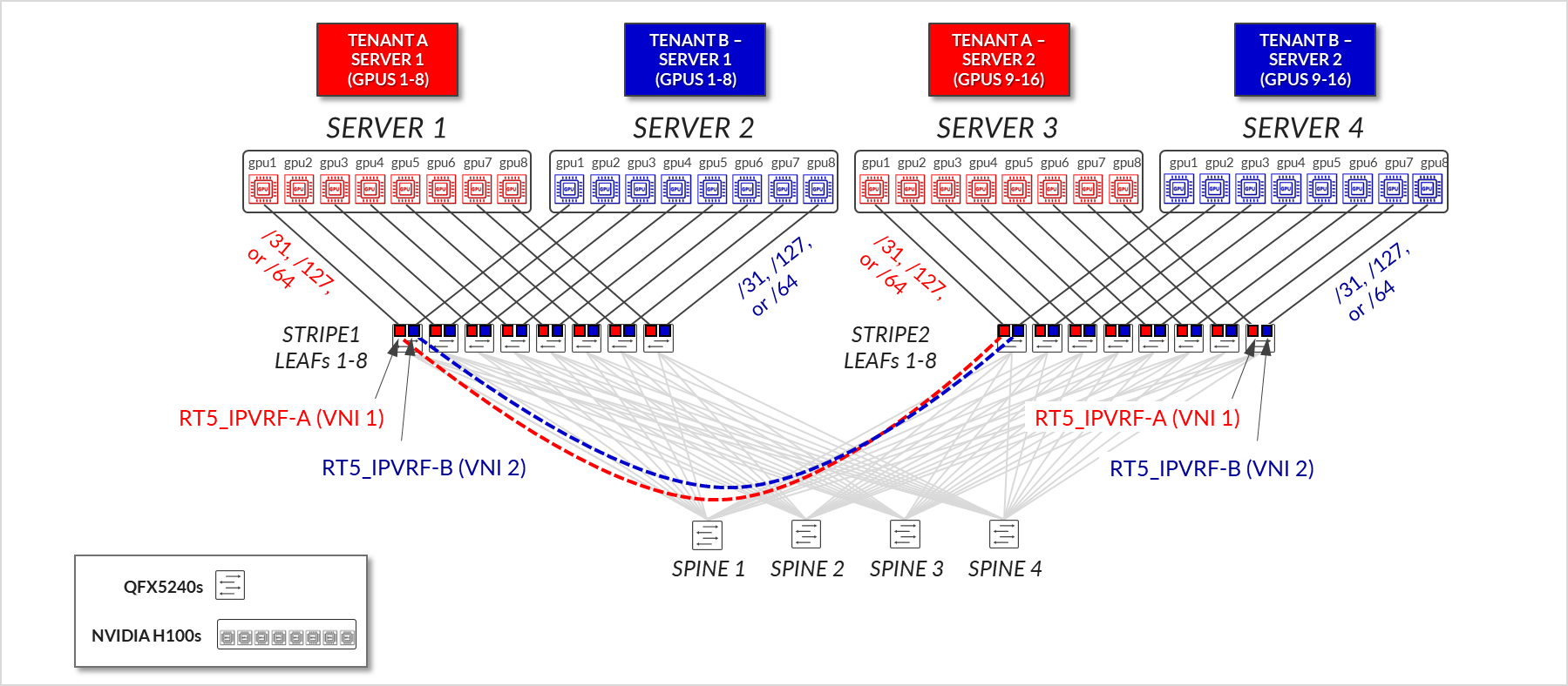 A diagram of a server AI-generated content may be incorrect.