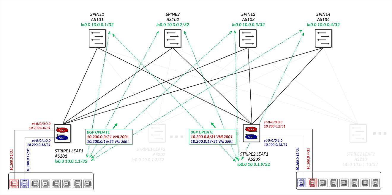 A diagram of a network AI-generated content may be incorrect.