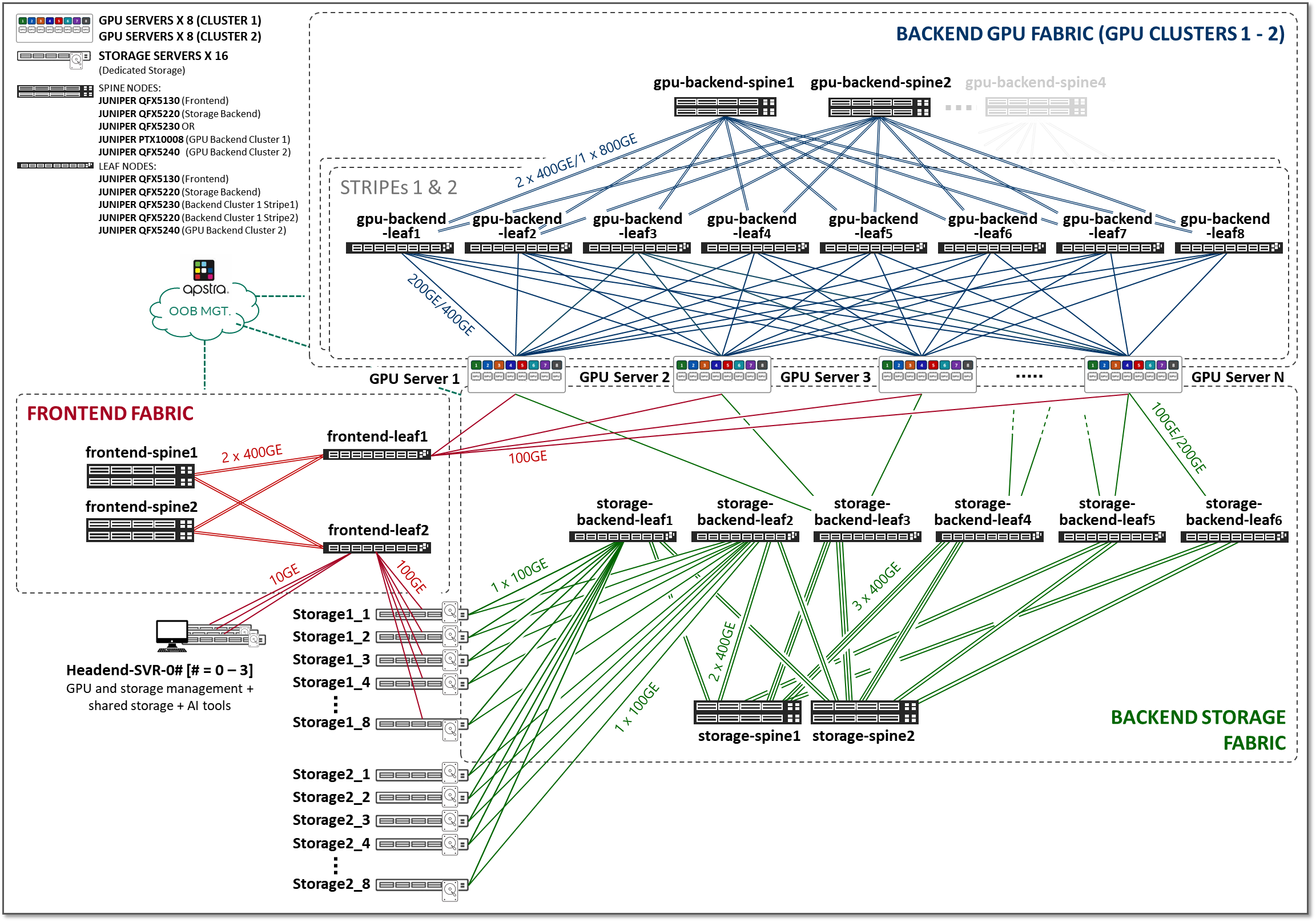 AI JVD Solution Architecture