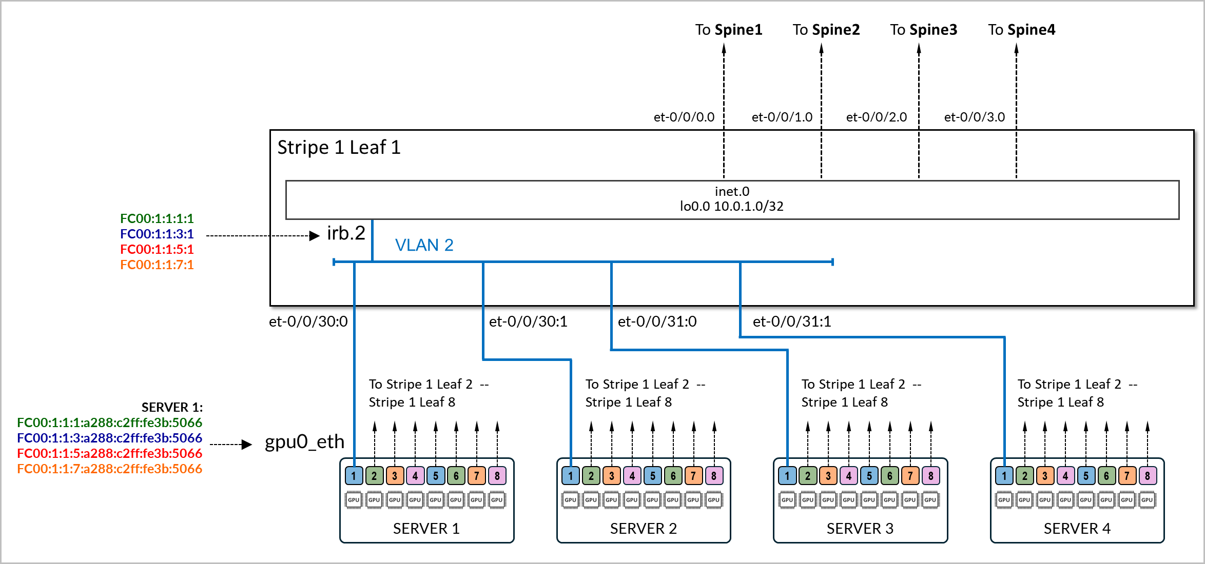 IRB Interface Example